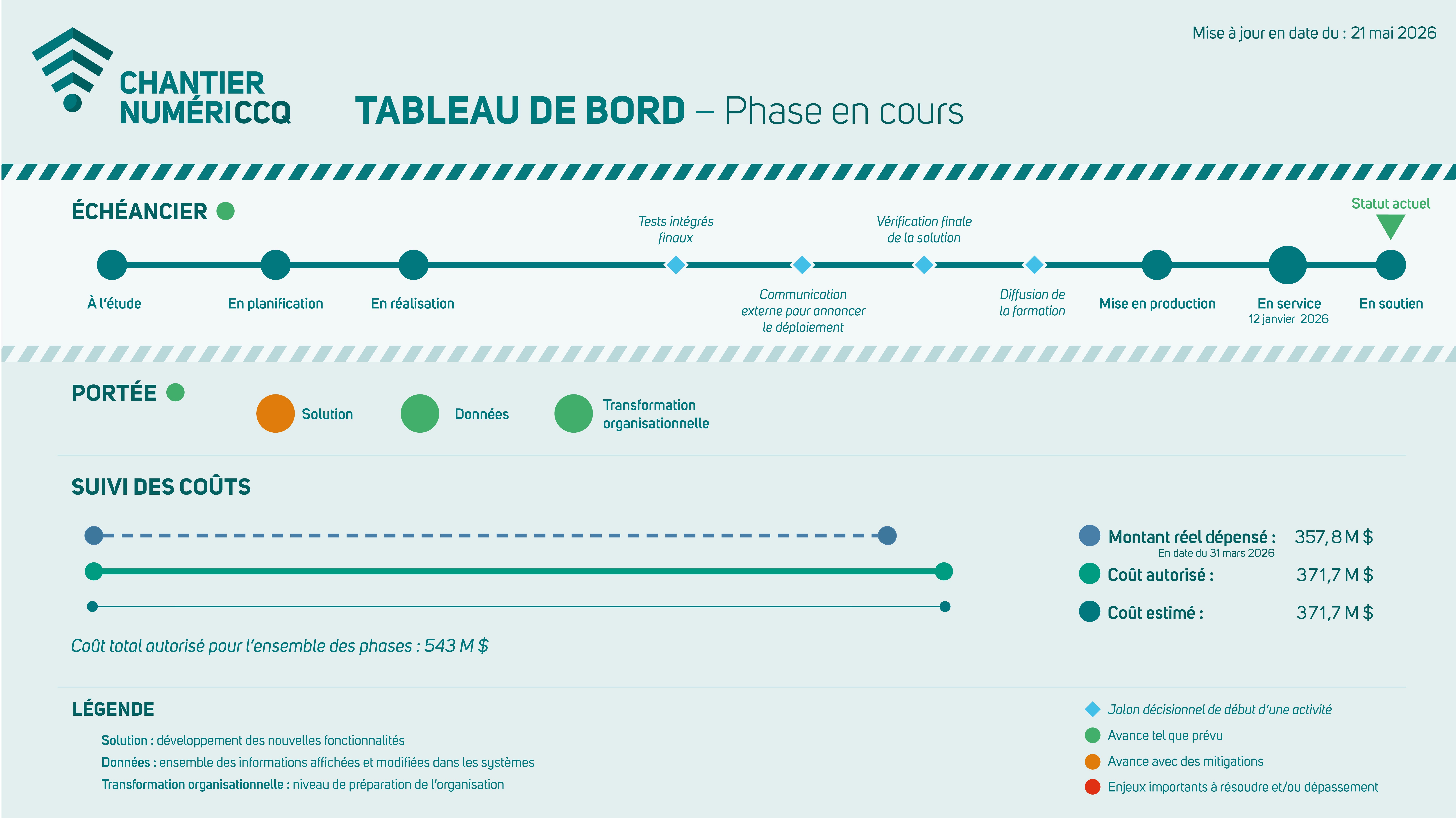 Tableau de bord