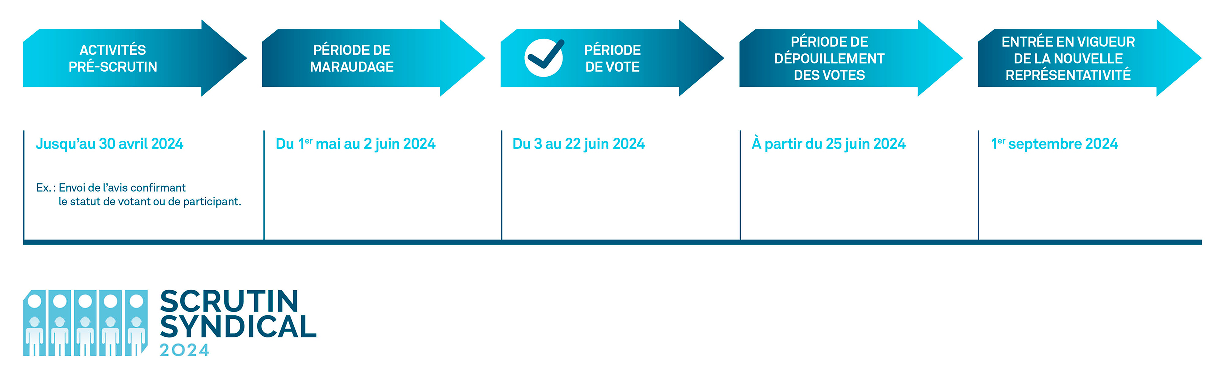 Scrutin syndical 2024