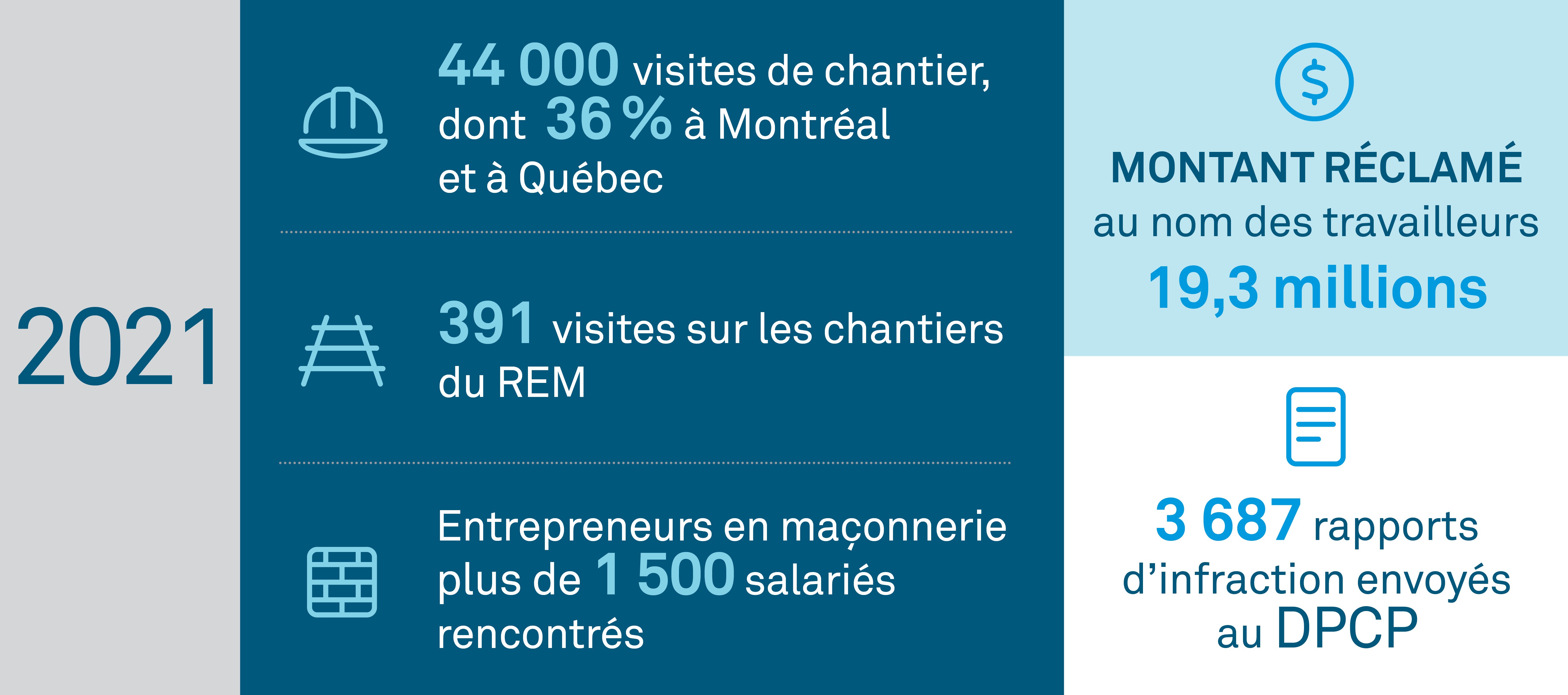 Infographie
