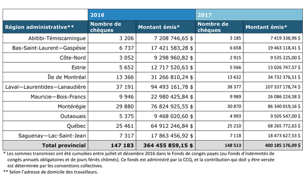 tableau