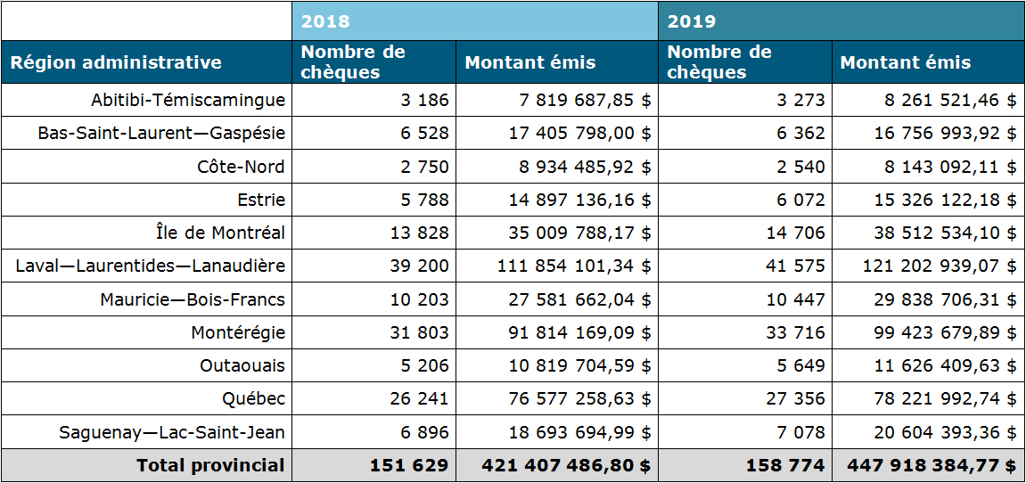 tableau